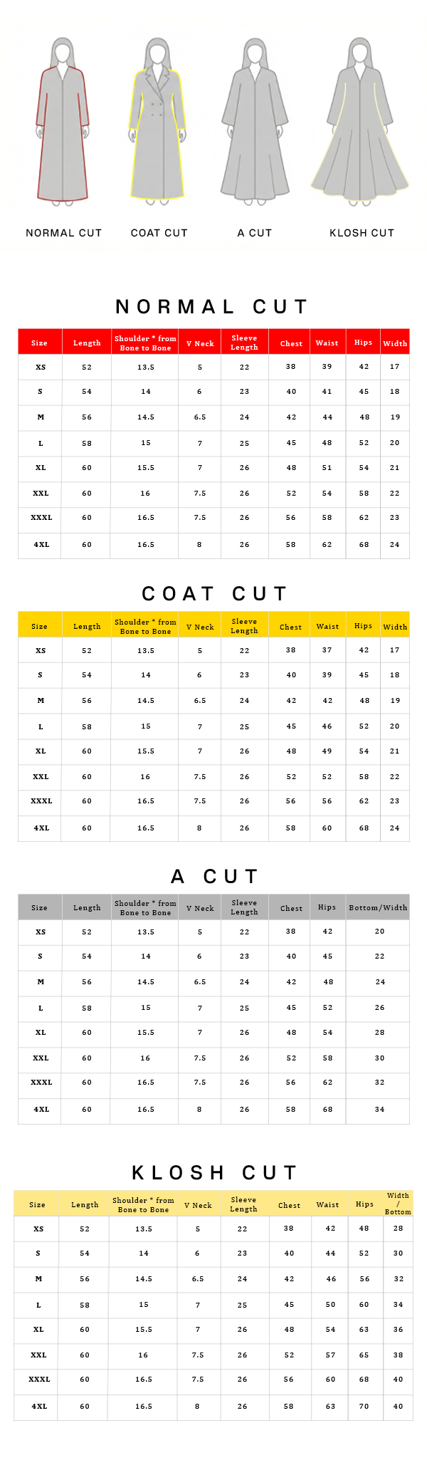 Cutting type chart